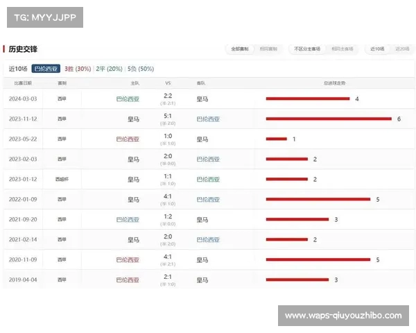 西甲历史最佳战绩分析：顶级球队如何铸就辉煌传奇