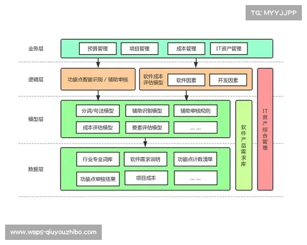 人工湖泊生态保护与可持续发展研究探索及实践路径分析